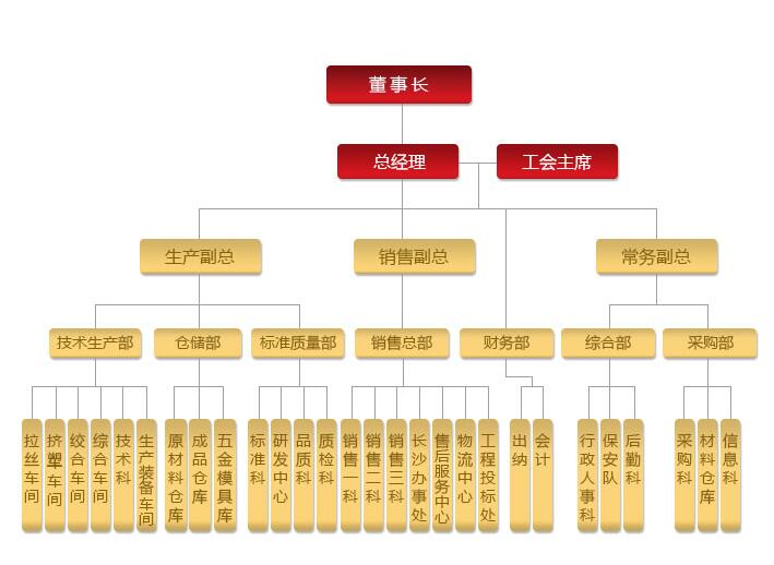 湖南茄子视频IOS在线下载电线电缆有限公司,低烟无卤电线电缆,茄子视频在线观看网址系列,控制电缆,电线电缆企业哪里好
