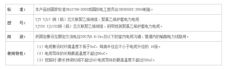 湖南茄子视频IOS在线下载电线电缆有限公司,低烟无卤电线电缆,茄子视频在线观看网址系列,控制电缆,电线电缆企业哪里好