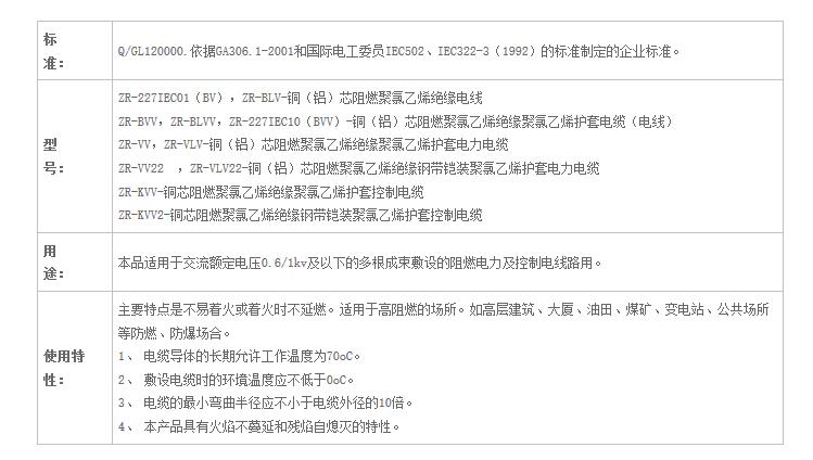 湖南茄子视频IOS在线下载电线电缆有限公司,低烟无卤电线电缆,茄子视频在线观看网址系列,控制电缆,电线电缆企业哪里好