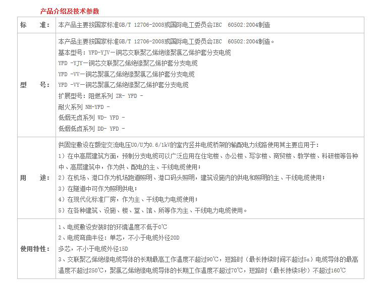 湖南茄子视频IOS在线下载电线电缆有限公司,低烟无卤电线电缆,茄子视频在线观看网址系列,控制电缆,电线电缆企业哪里好