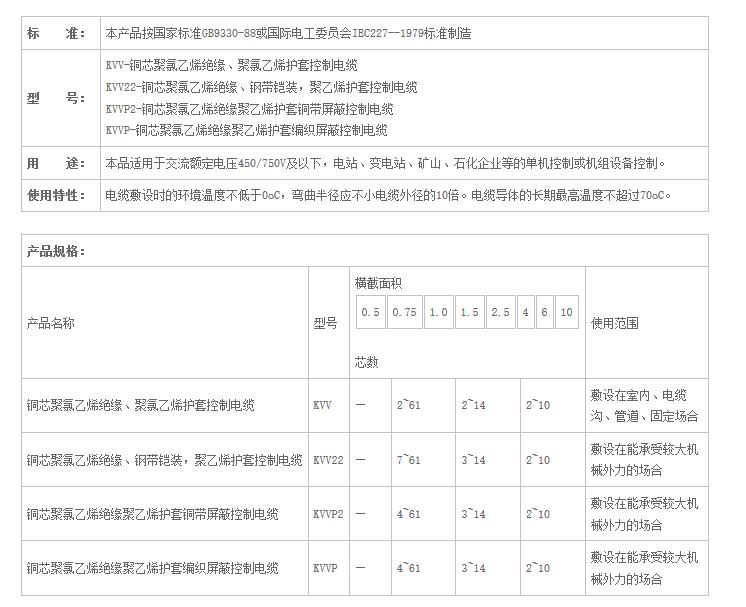 湖南茄子视频IOS在线下载电线电缆有限公司,低烟无卤电线电缆,茄子视频在线观看网址系列,控制电缆,电线电缆企业哪里好